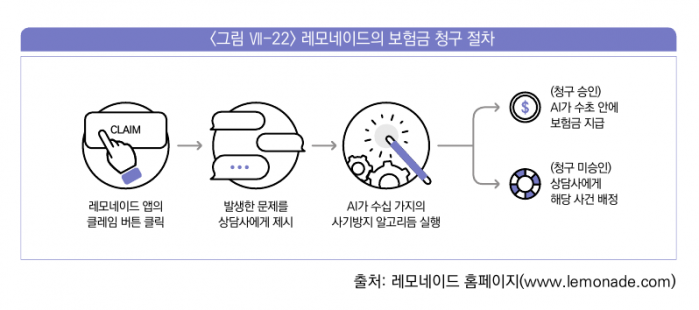 (한국핀테크지원센터)