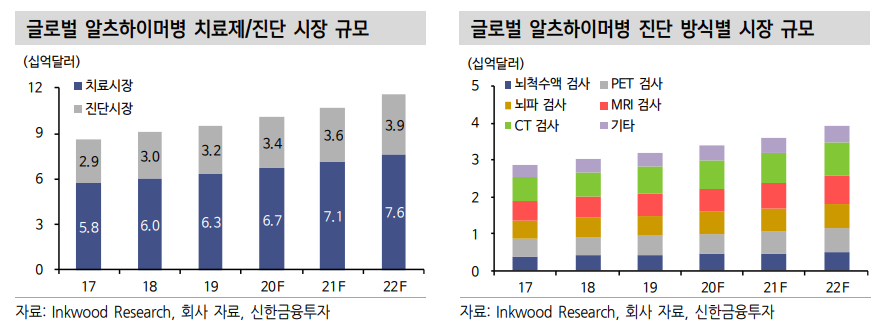 (자료=신한금융투자)