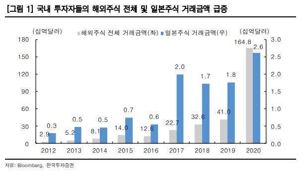 (한국투자증권)