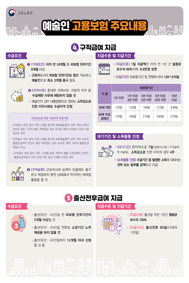 (자료제공=고용노동부)