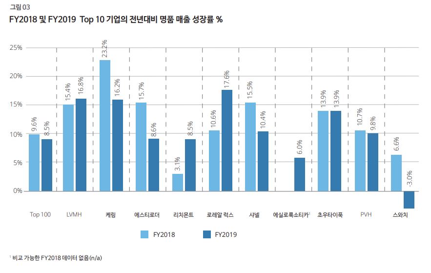 (출처=딜로이트그룹)