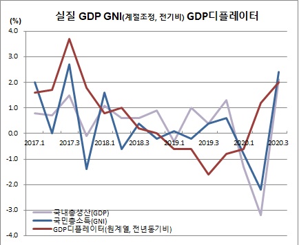 (한국은행)