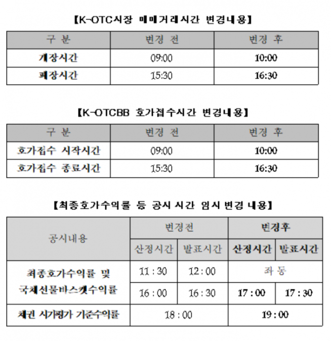 ▲자료제공=금융투자협회