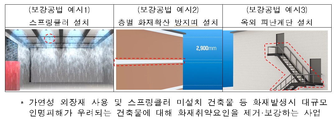 ▲강원도 화재안전 성능보강사업 (국토교통부)