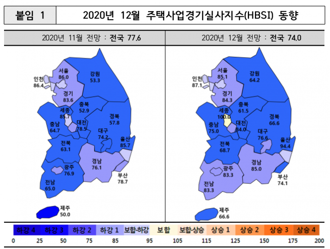 ▲2020년 12월 주택사업경기실사지수 (표=주택산업연구원)