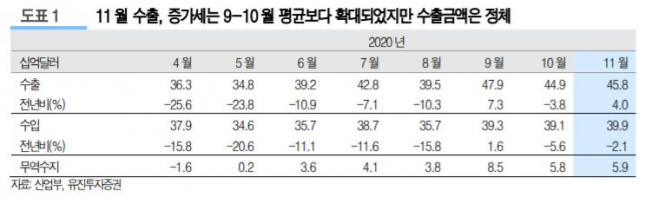 (출처=유진투자증권)