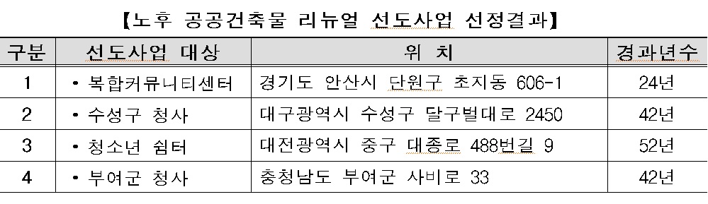 ▲국토교통부
