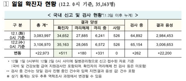 (자료=질병관리청 중앙방역대책본부)