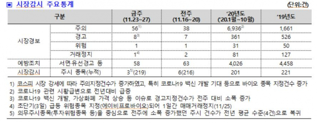 (출처=한국거래소)