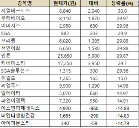 (한국거래소)