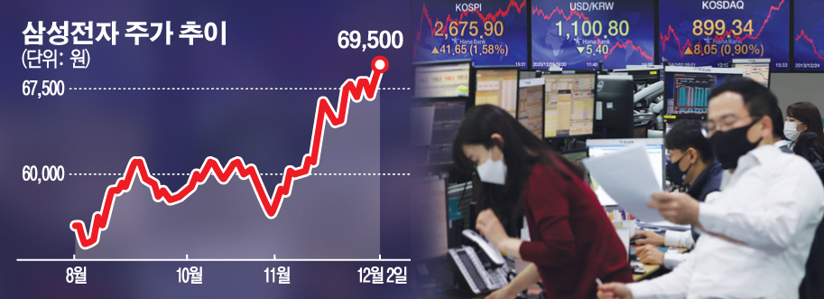 ▲삼성전자 주가추이