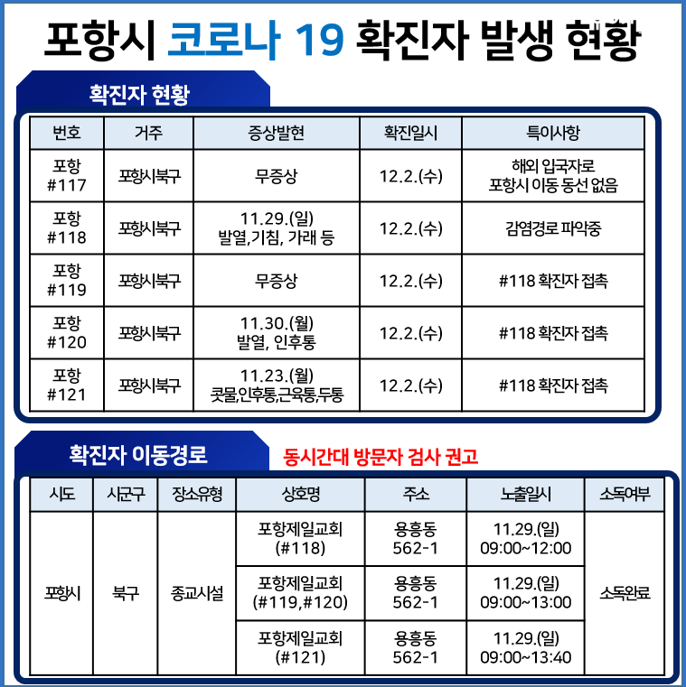 (출처=포항시청 )