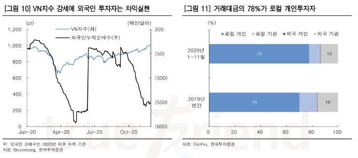 (한국투자증권)