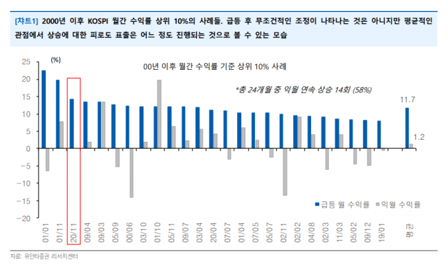 (자료 = 유안타증권)
