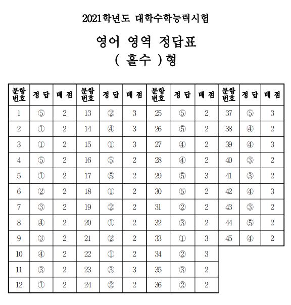 (출처=한국교육과정평가원)