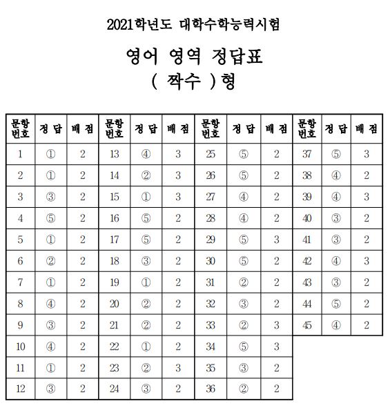 (출처=한국교육과정평가원)