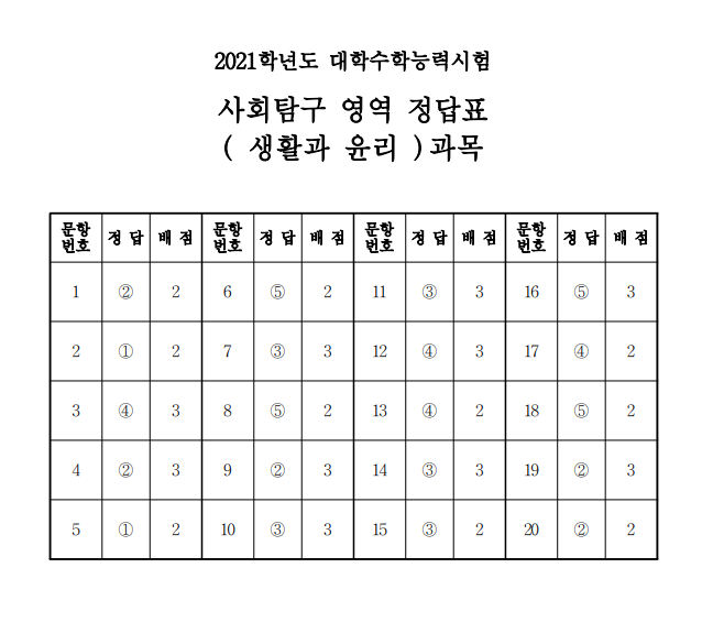 (출처=한국교육과정평가원)