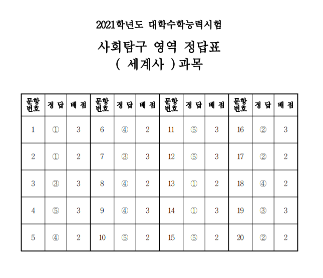 (출처=한국교육과정평가원)