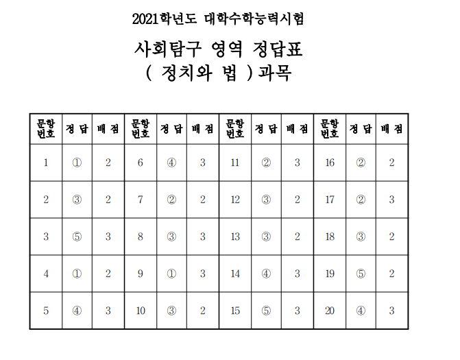 (출처=한국교육과정평가원)