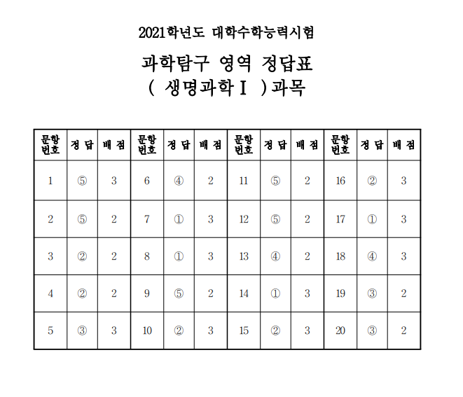 (출처=한국교육과정평가원)