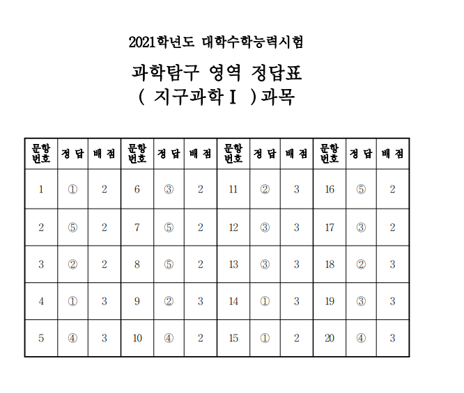 (출처=한국교육과정평가원)