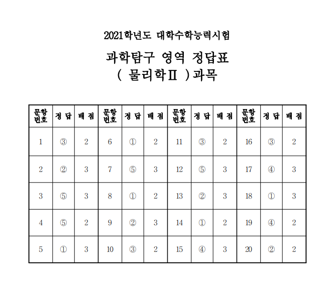 (출처=한국교육과정평가원)