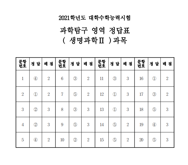 (출처=한국교육과정평가원)