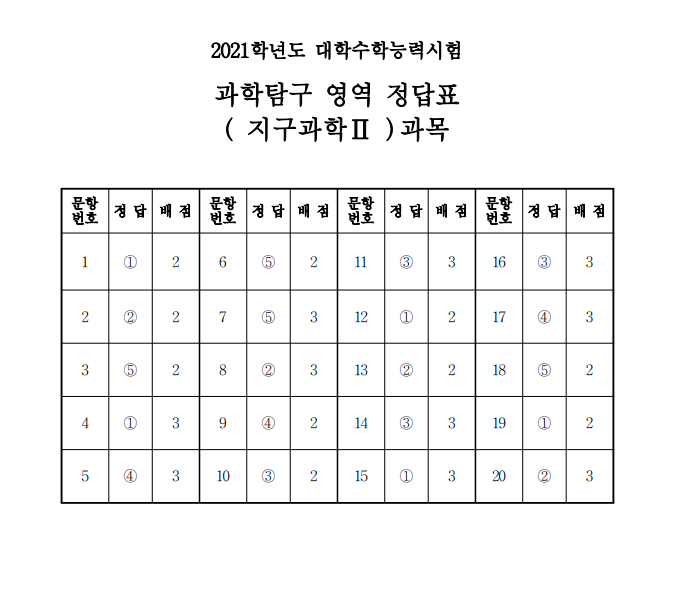 (출처=한국교육과정평가원)