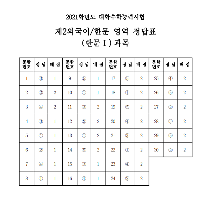 (출처=한국교육과정평가원)