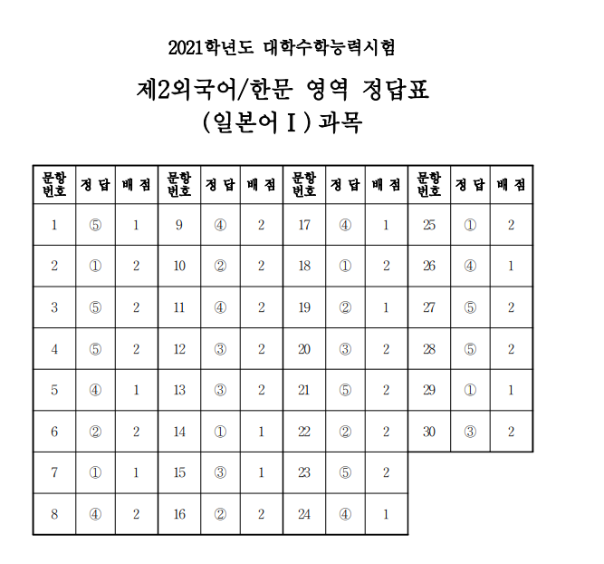 (출처=한국교육과정평가원)