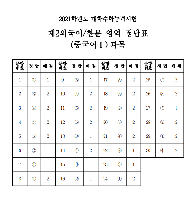 (출처=한국교육과정평가원)