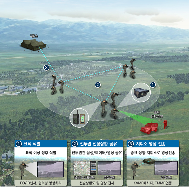▲육군 보병대대의 개인 감시체계 운용개념도 (자료제공=한화시스템)