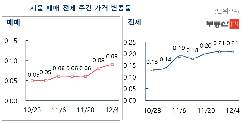(제공=부동산114)