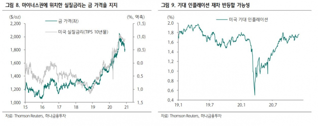 (자료제공=하나금융투자)