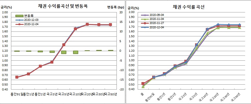 (금융투자협회)