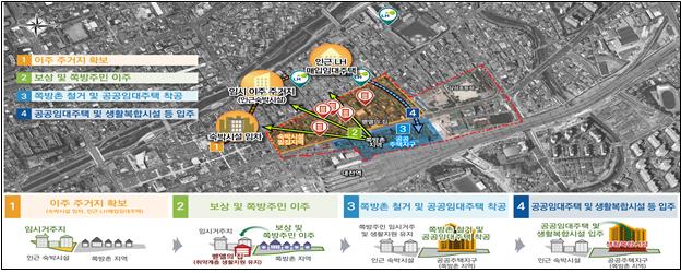 ▲대전역 쪽방촌 정비사업 계획도 (국토교통부)