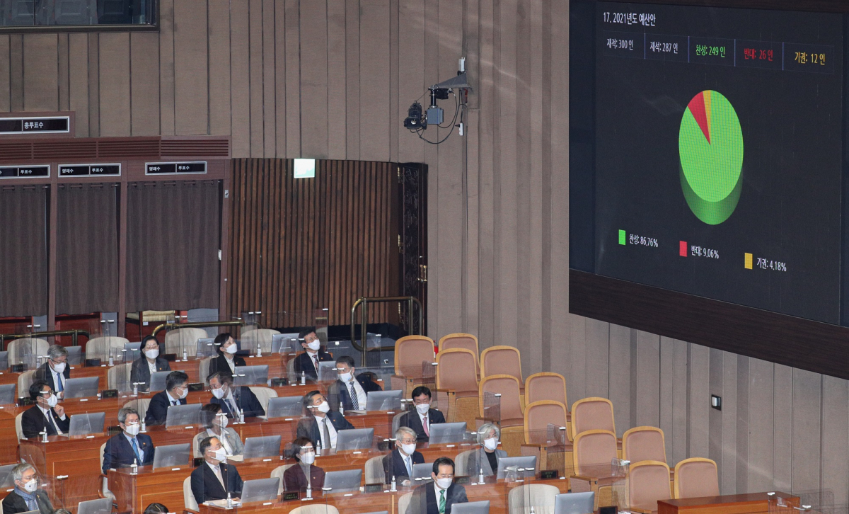 ▲ 2일 서울 여의도 국회에서 열린 제382회 국회 제14차 본회의에 참석한 국무위원들이 2021년도 예산안 통과 모습을 지켜보고 있다.(공동취재사진)  (뉴시스)