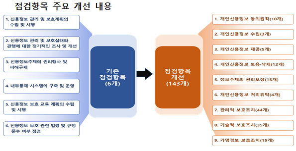 (금융위원회)