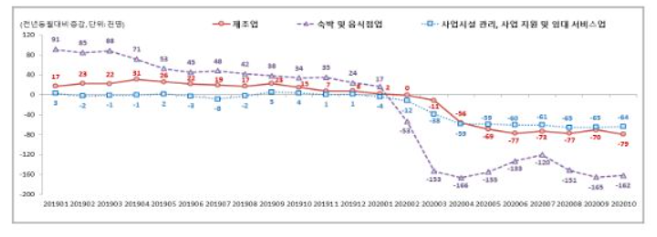 (자료제공=고용노동부)