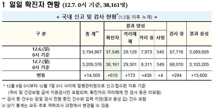 (자료=질병관리청 중앙방역대책본부)
