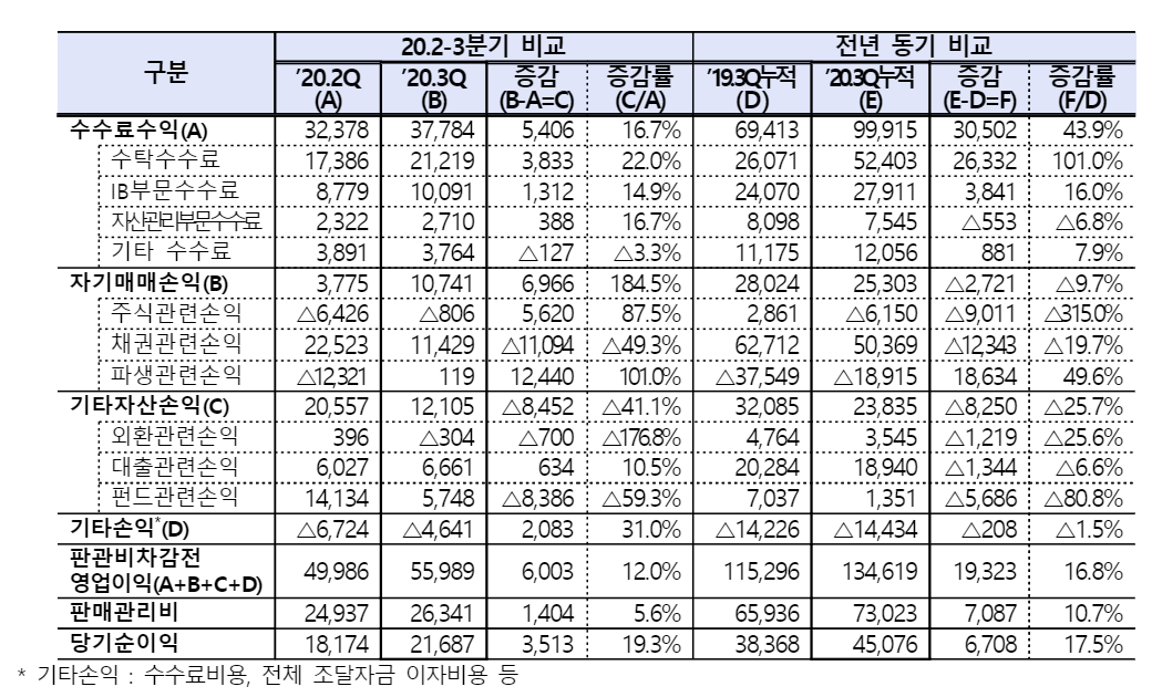 (자료=금융감독원)