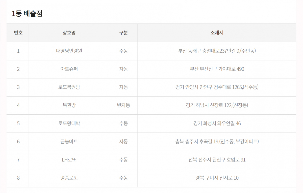 (동행복권 홈페이지)