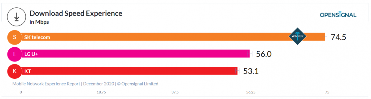(사진=오픈시그널 갈무리)