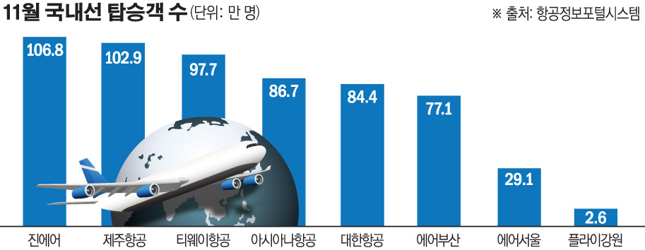(그래픽=손미경 기자 sssmk@)