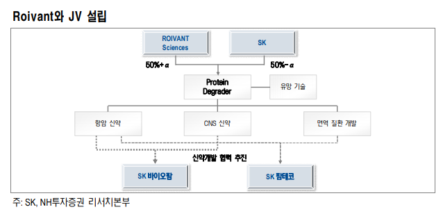 (자료=NH투자증권)