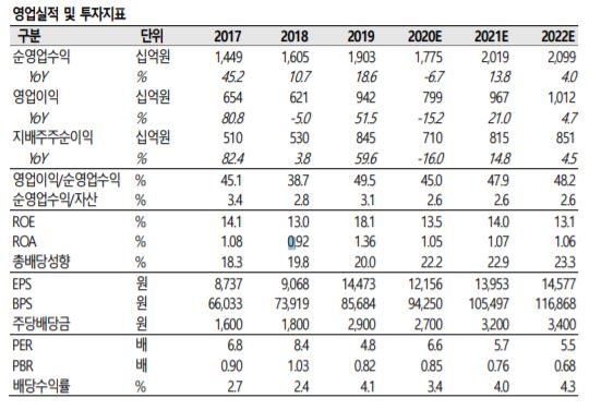 (자료출처=SK증권)