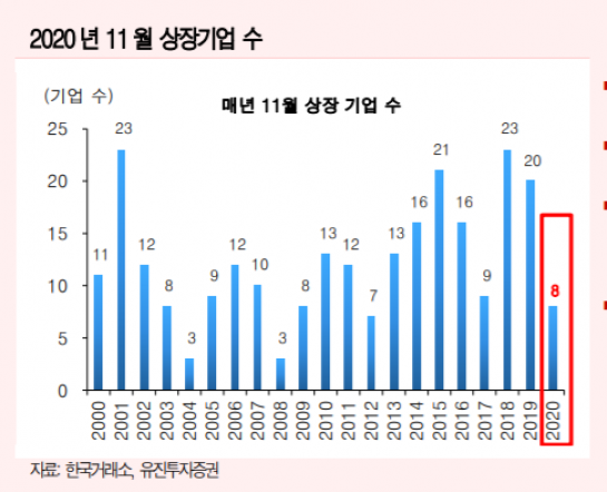 ▲자료제공=유진투자증권