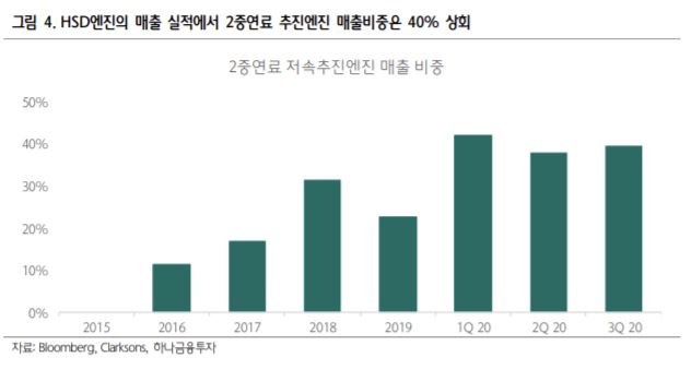 (하나금융투자)