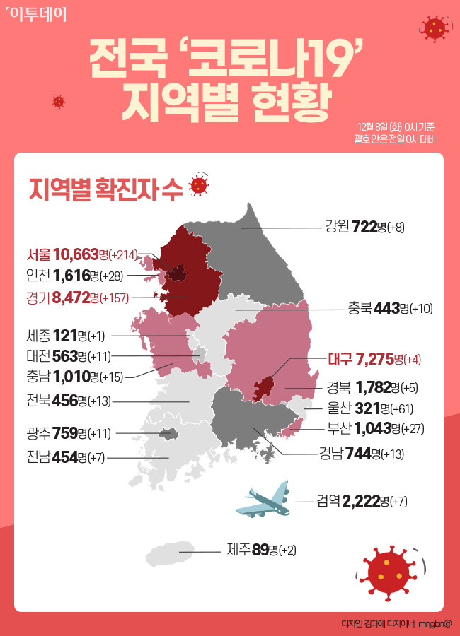 ▲전국 신종 코로나바이러스 감염증(코로나19) 지역별 현황. (그래픽=이투데이)