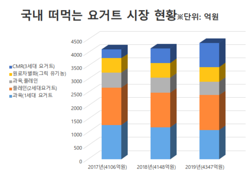 (자료 출처=닐슨코리아)